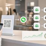 电商卖家用AI管理微信私域客户：复购提醒和精细化运营